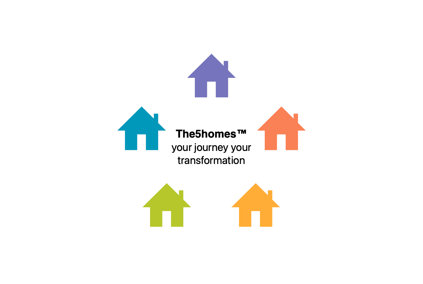 The5homes™ — visual tools to help you grow in every area of life